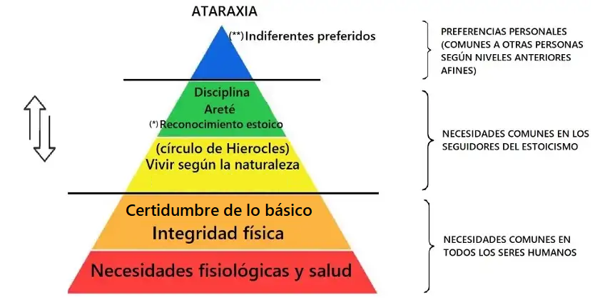 alimentacion en el estoicismo