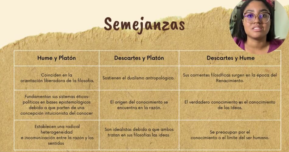 analisis comparativo entre el estoicismo y las teorias de descartes