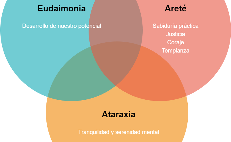 ataraxia estoica significado