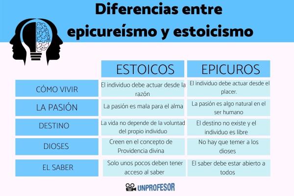 distinciones entre la etica epicurea y estoica