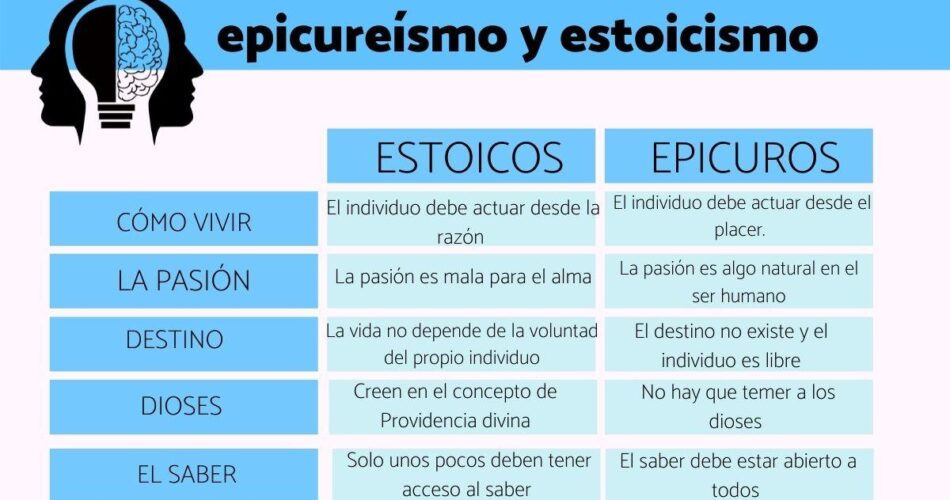 epicureos y estoicos dos corrientes filosoficas en contraste