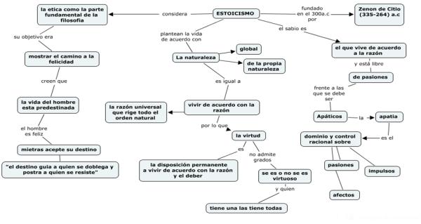 esquema etico de los estoicos una teoria en accion
