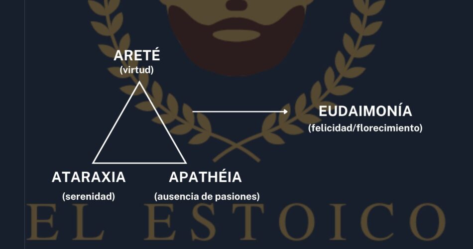 explorando los ambitos estoicos de la filosofia un esquema