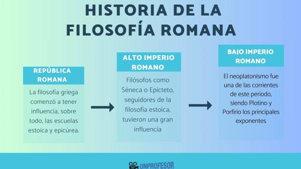 fases del estoicismo ciceron