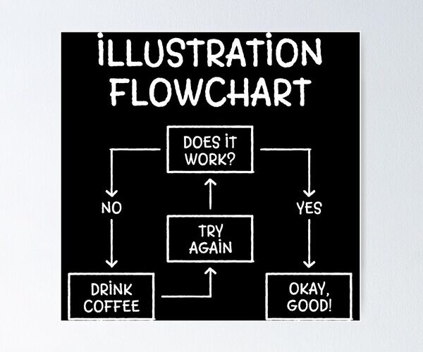 fluyendo con los estoicos un analisis a traves del diagrama de flujo