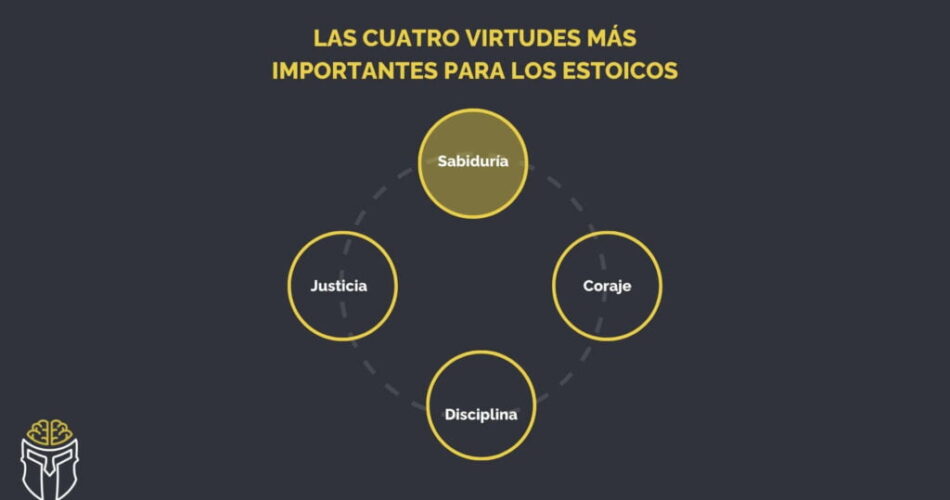 la filosofia estoica el ser humano segun los principios de la sabiduria