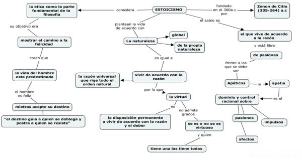 la filosofia estoica en una infografia