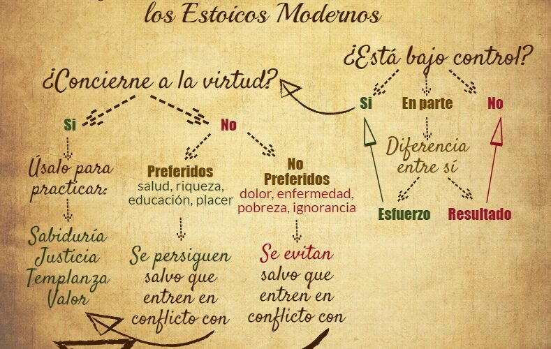 la virtud un camino para los cinicos y los estoicos