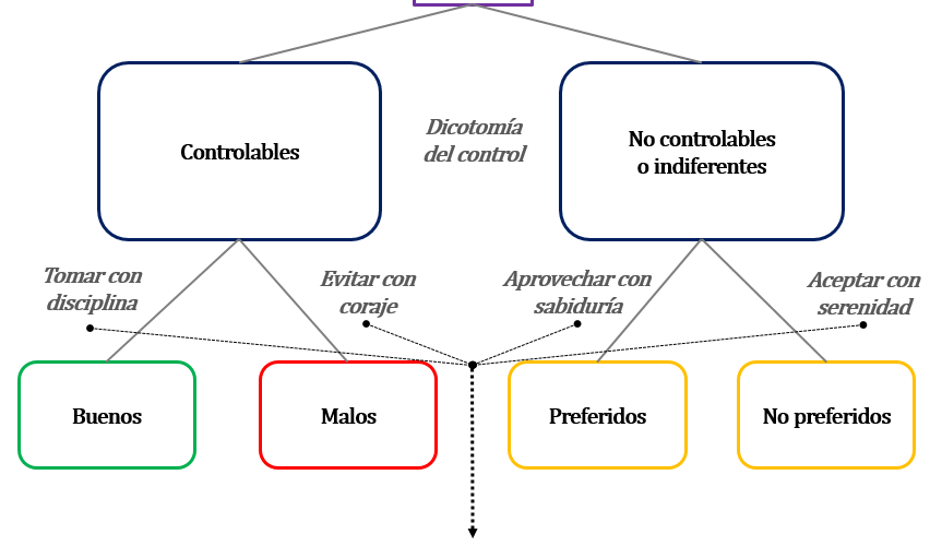 los pilares del estoicismo en la filosofia
