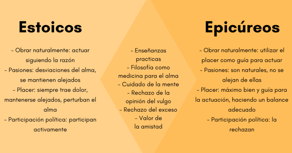 comparativa entre el epicureismo estoicismo y cinismo cual es el camino hacia la felicidad