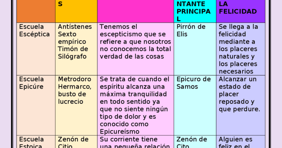 la batalla de las escuelas filosoficas epicureos estoicos y cinicos