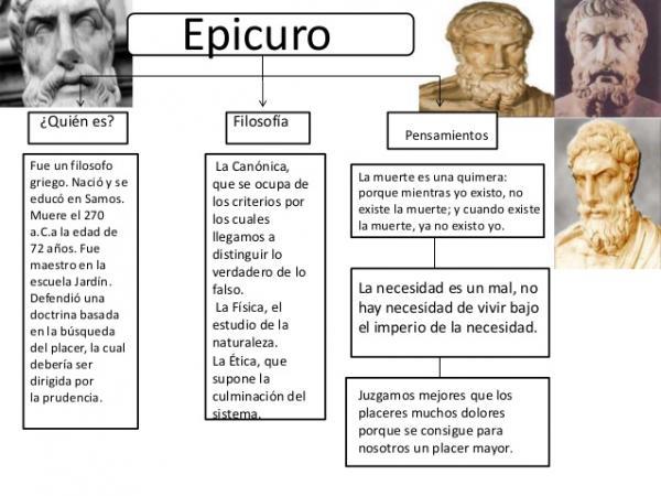 la filosofia antigua atomismo diferencias azar y las corrientes de pensamiento de democrito epicureos y estoicos