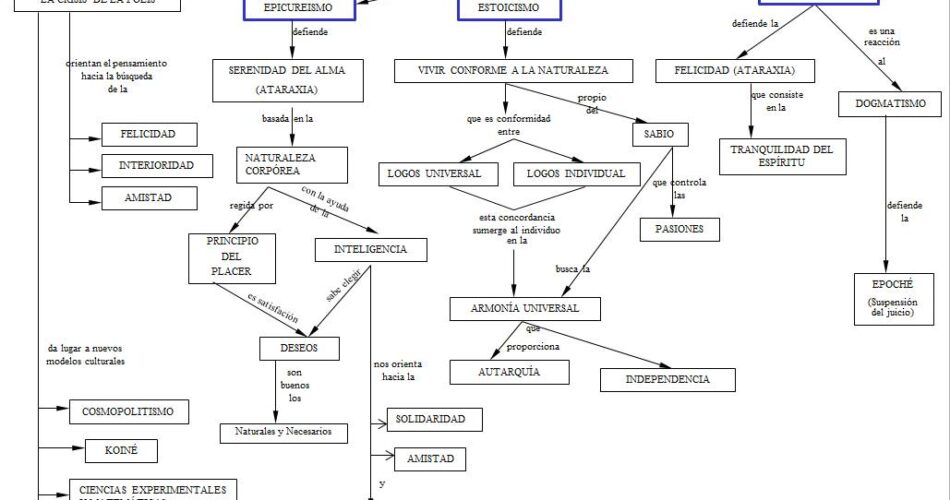 las diferentes corrientes filosoficas en busca de la definicion perfecta estoicismo epicureismo y escepticismo