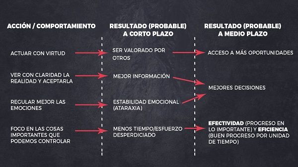 los aspectos fundamentales que definen el estoicismo