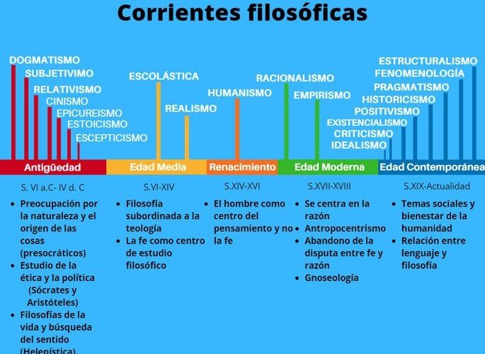 un viaje a traves de las diferentes corrientes filosoficas cinicos estoicos escepticos y epicureos